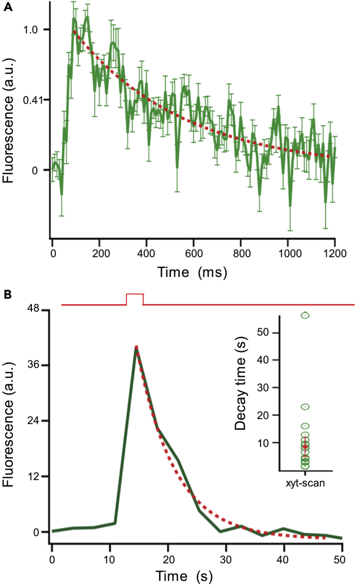 Figure 5