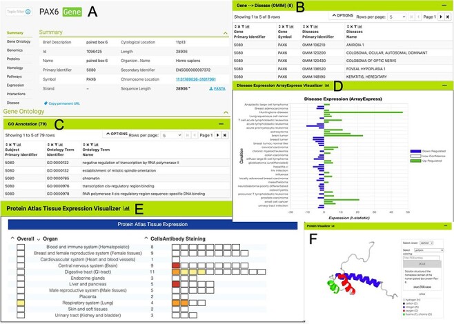 Figure 2.