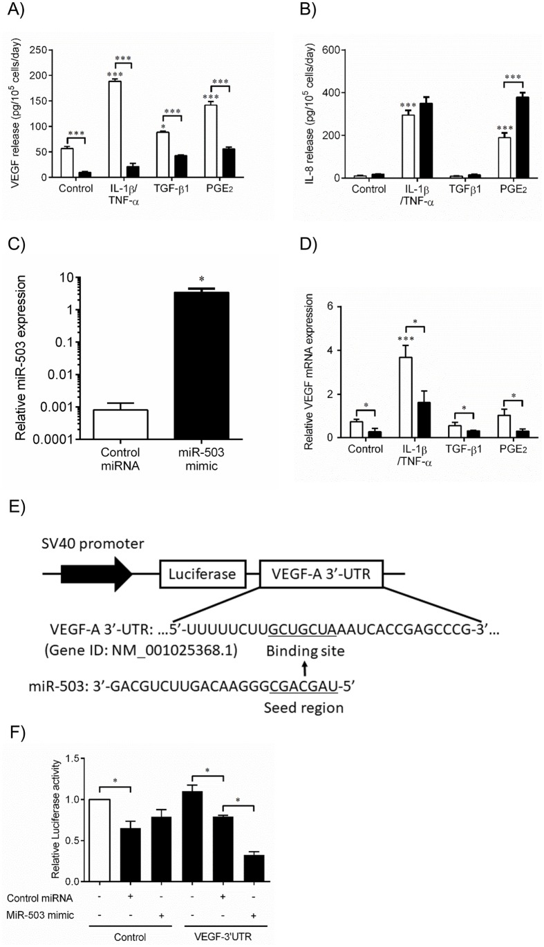 Fig 7