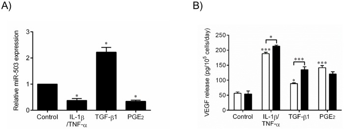 Fig 8