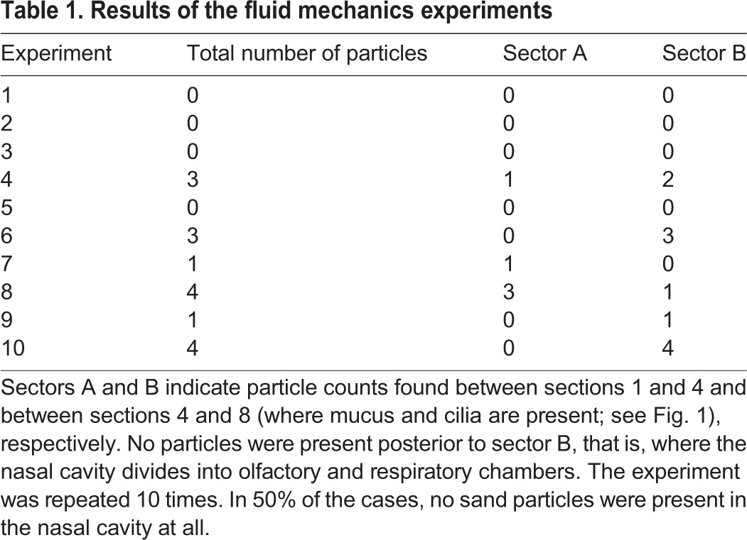 graphic file with name jexbio-219-138107-i1.jpg