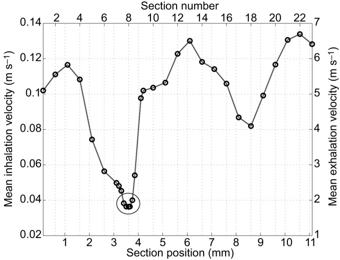 Fig. 8.