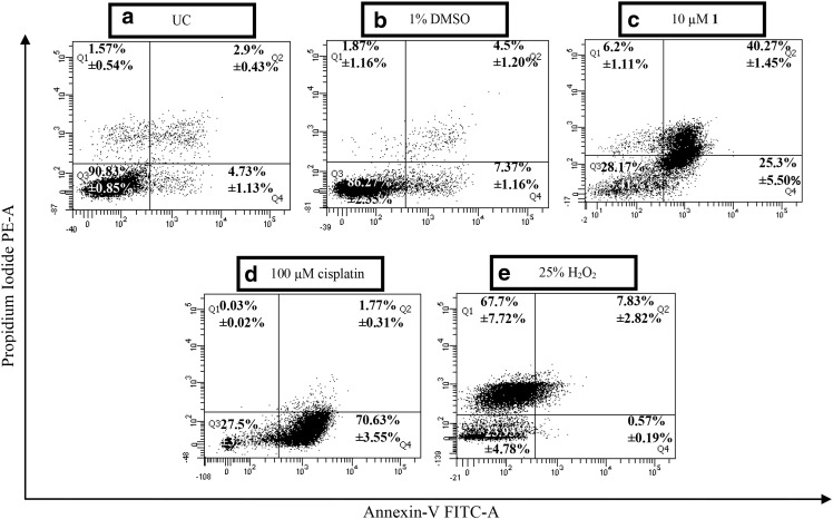 Fig. 4