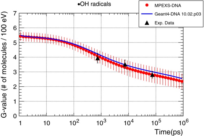 Figure 10