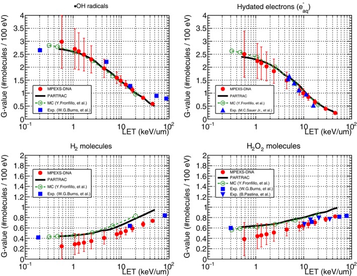 Figure 11