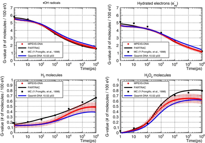 Figure 9