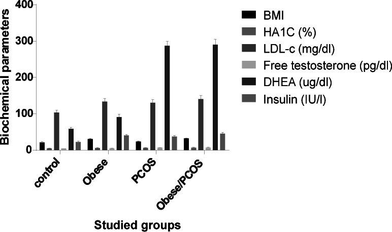 graphic file with name AFHS2002-0676Fig1.jpg