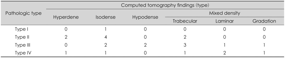 graphic file with name kjn-11-70-i003.jpg