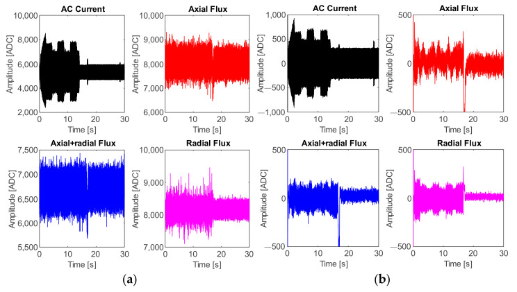 Figure 14