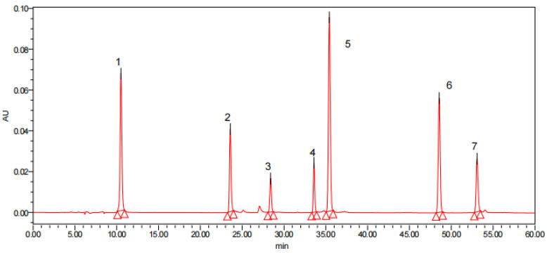 Figure 7