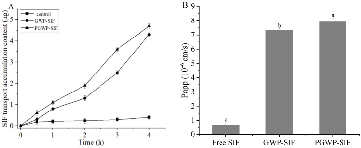 Figure 11