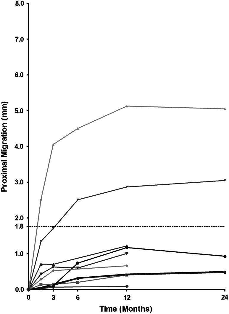 Fig. 3