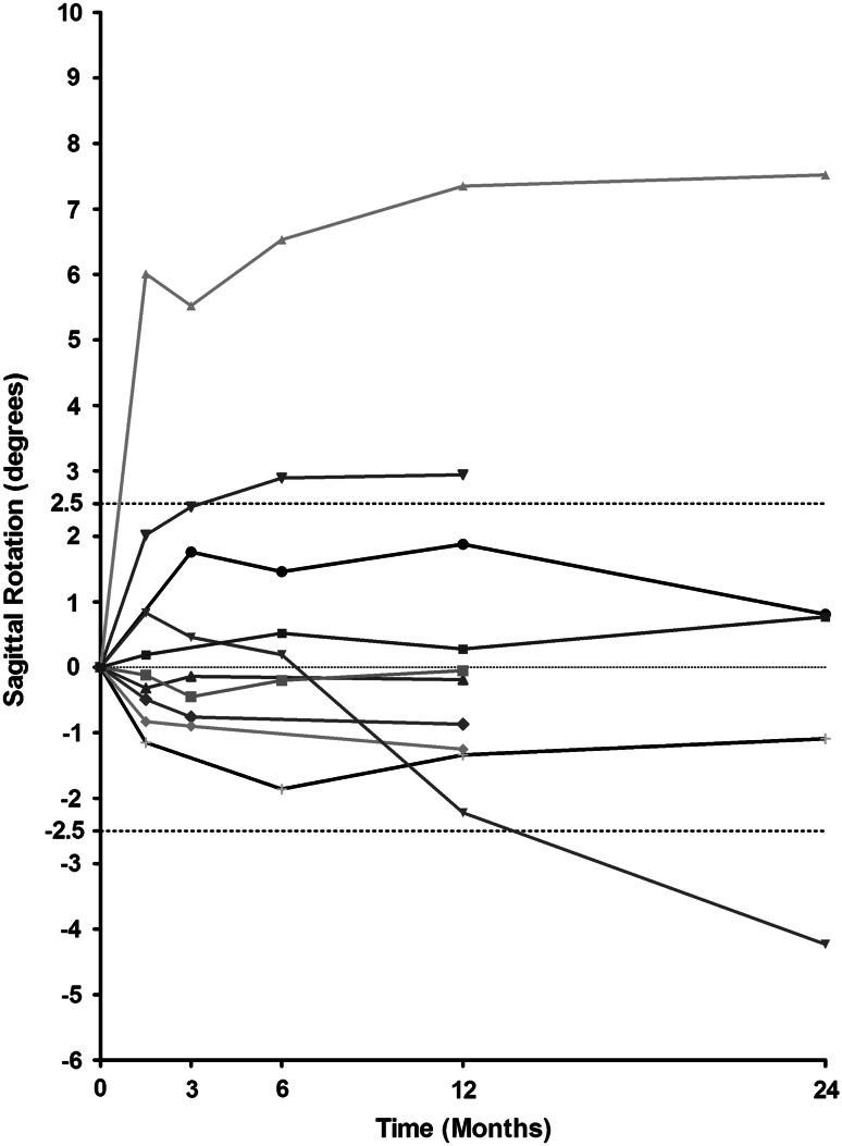 Fig. 4