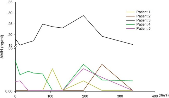 Figure 3.