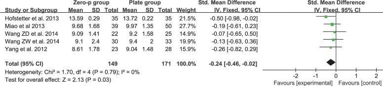 Fig 4