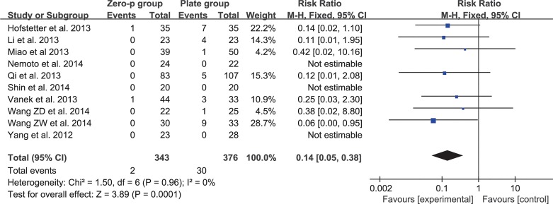 Fig 15