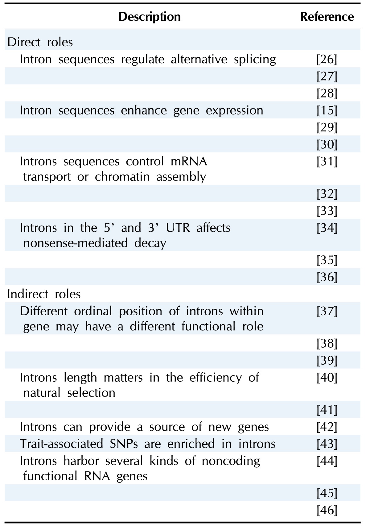 graphic file with name gni-13-112-i001.jpg