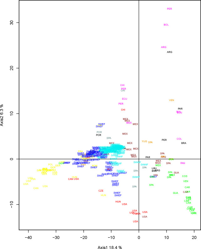 Fig 4