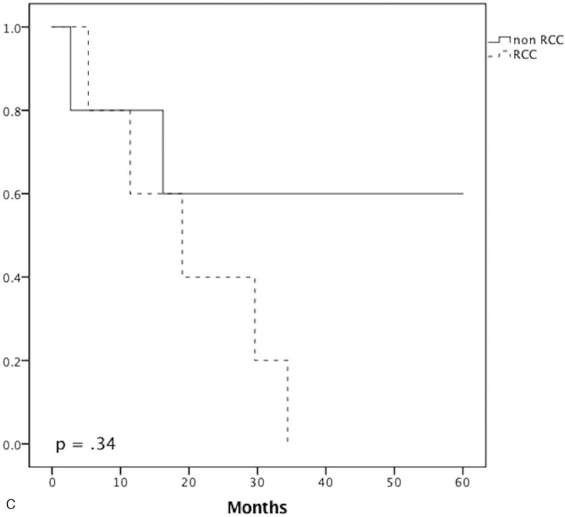 Figure 4 (Continued)