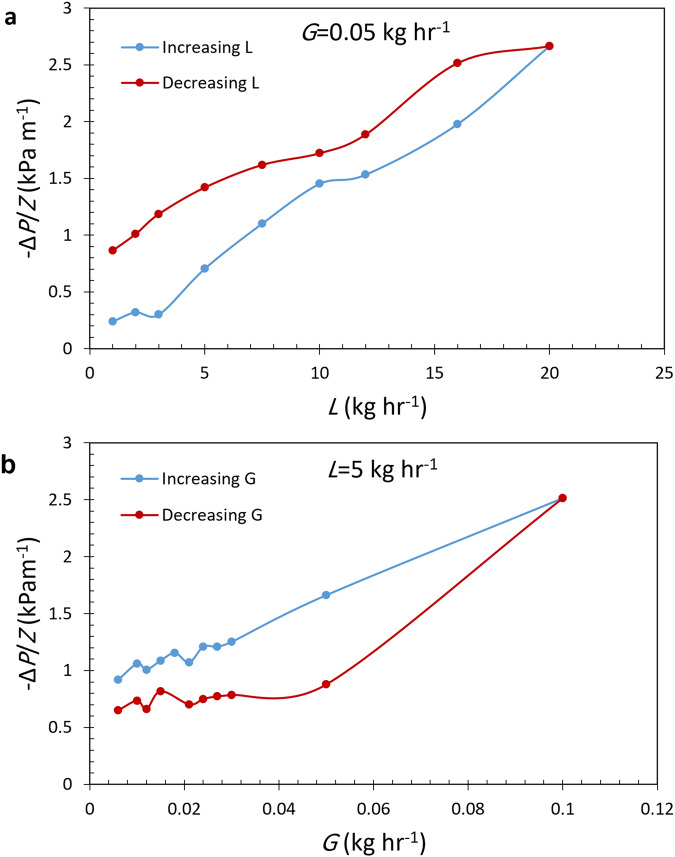 Fig. 10