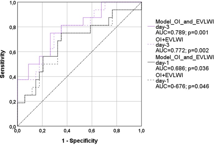 Fig 6