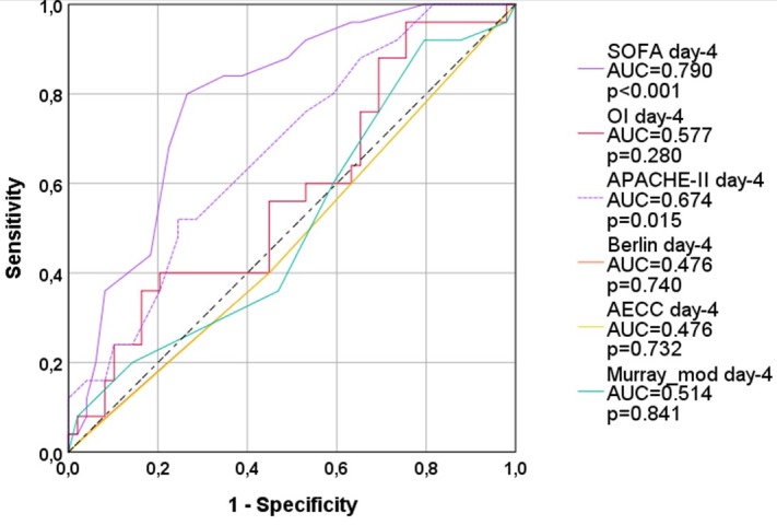 Fig 4