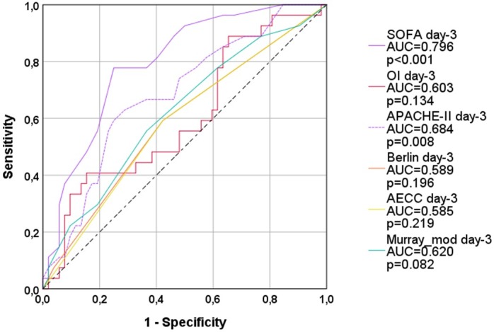 Fig 3