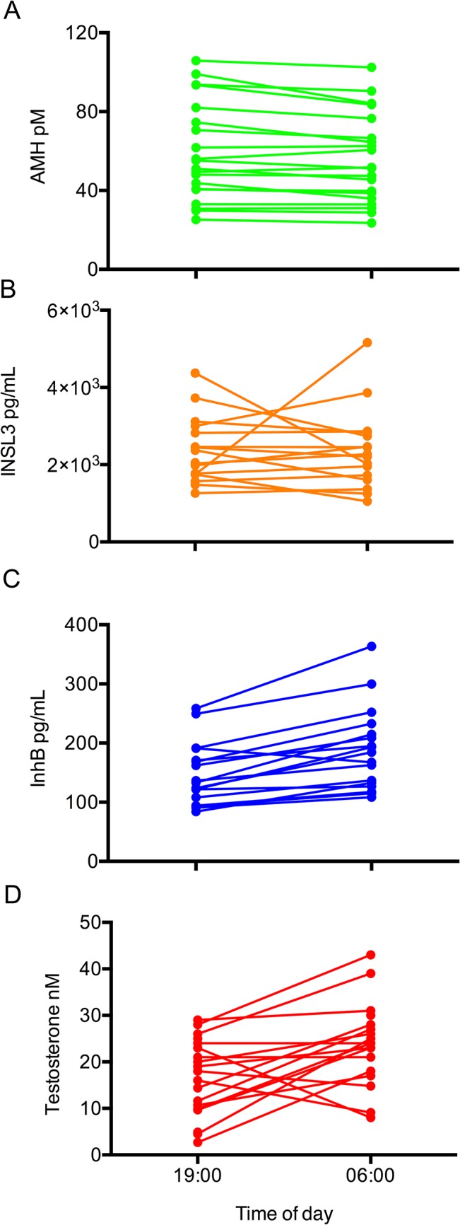 Fig 3