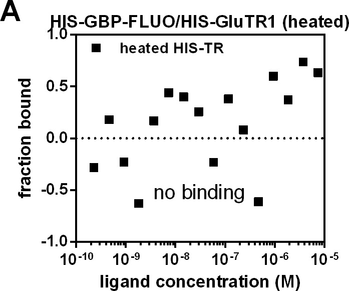 Figure 7—figure supplement 1.