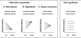 Overview of hypotheses