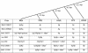 Figure  2