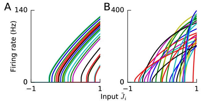 Figure 1—figure supplement 1.