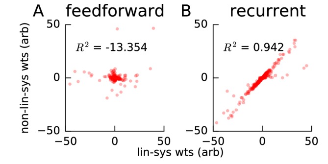 Figure 2—figure supplement 5.