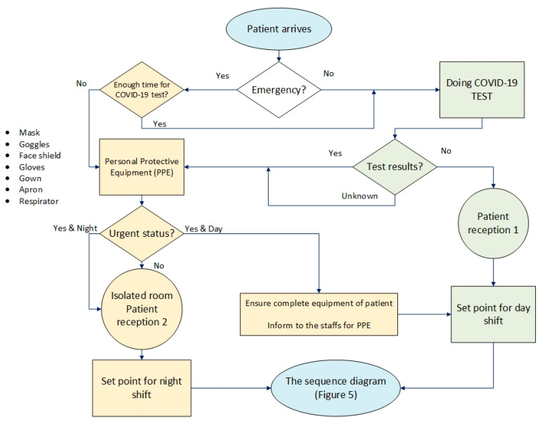 Figure 12