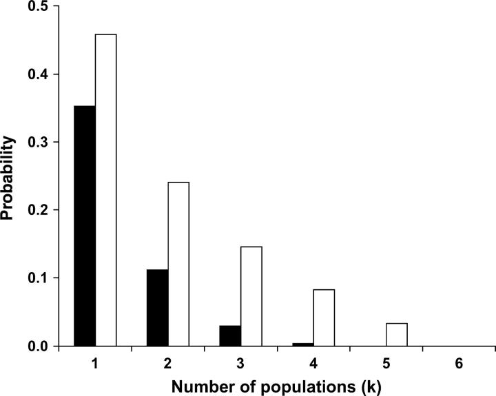 Figure 1.—