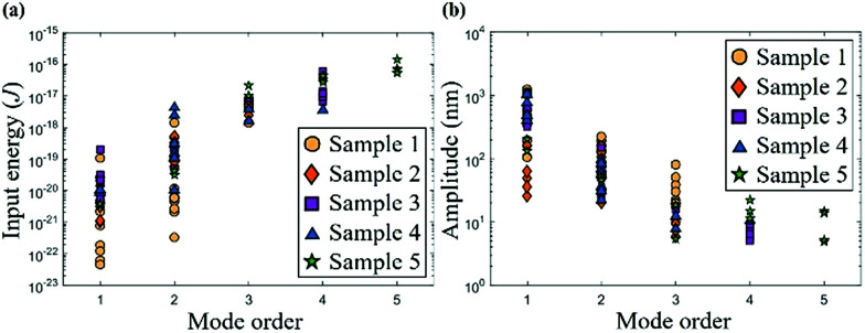 Fig. 4