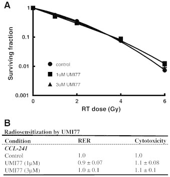 Figure 6