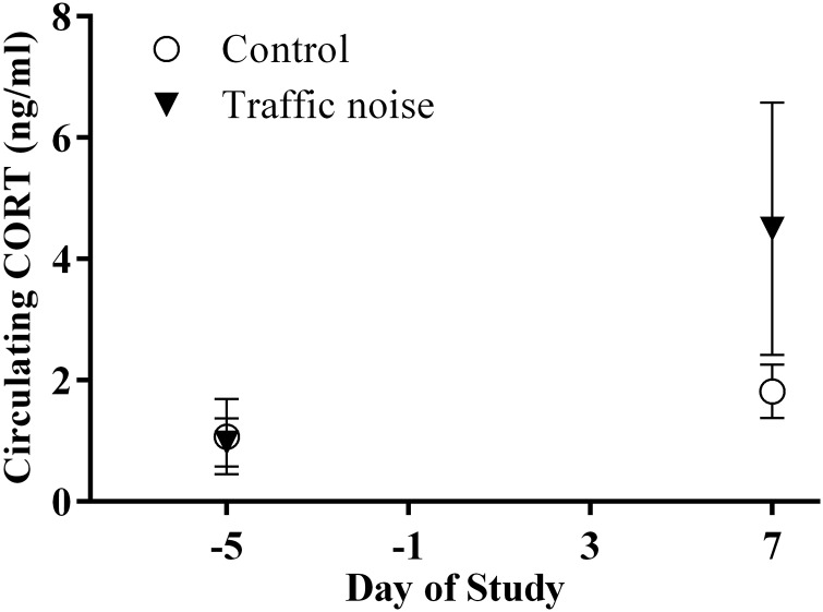 Figure 1: