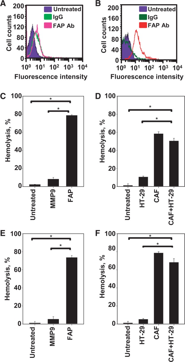 Figure
3.