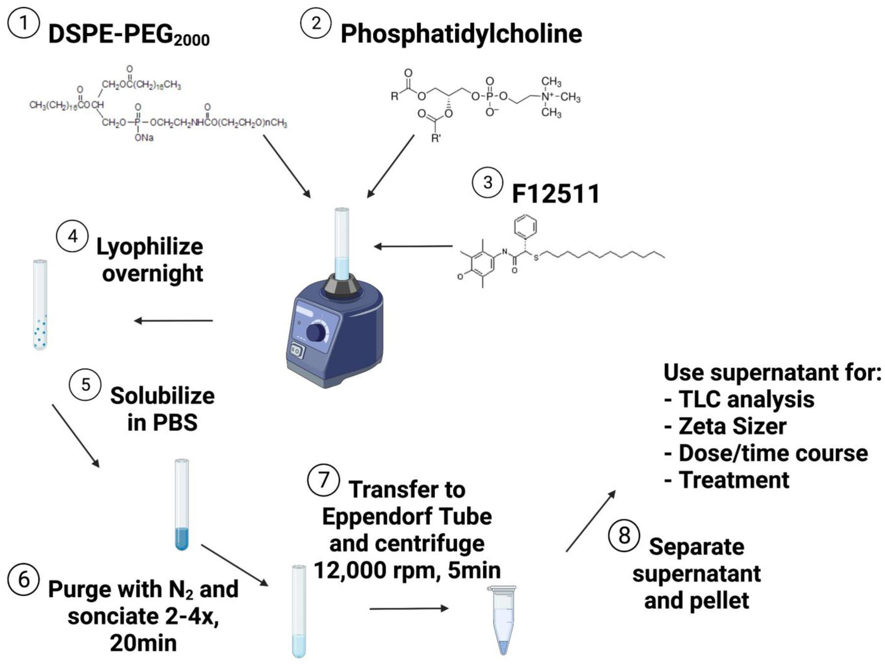 Figure 1: