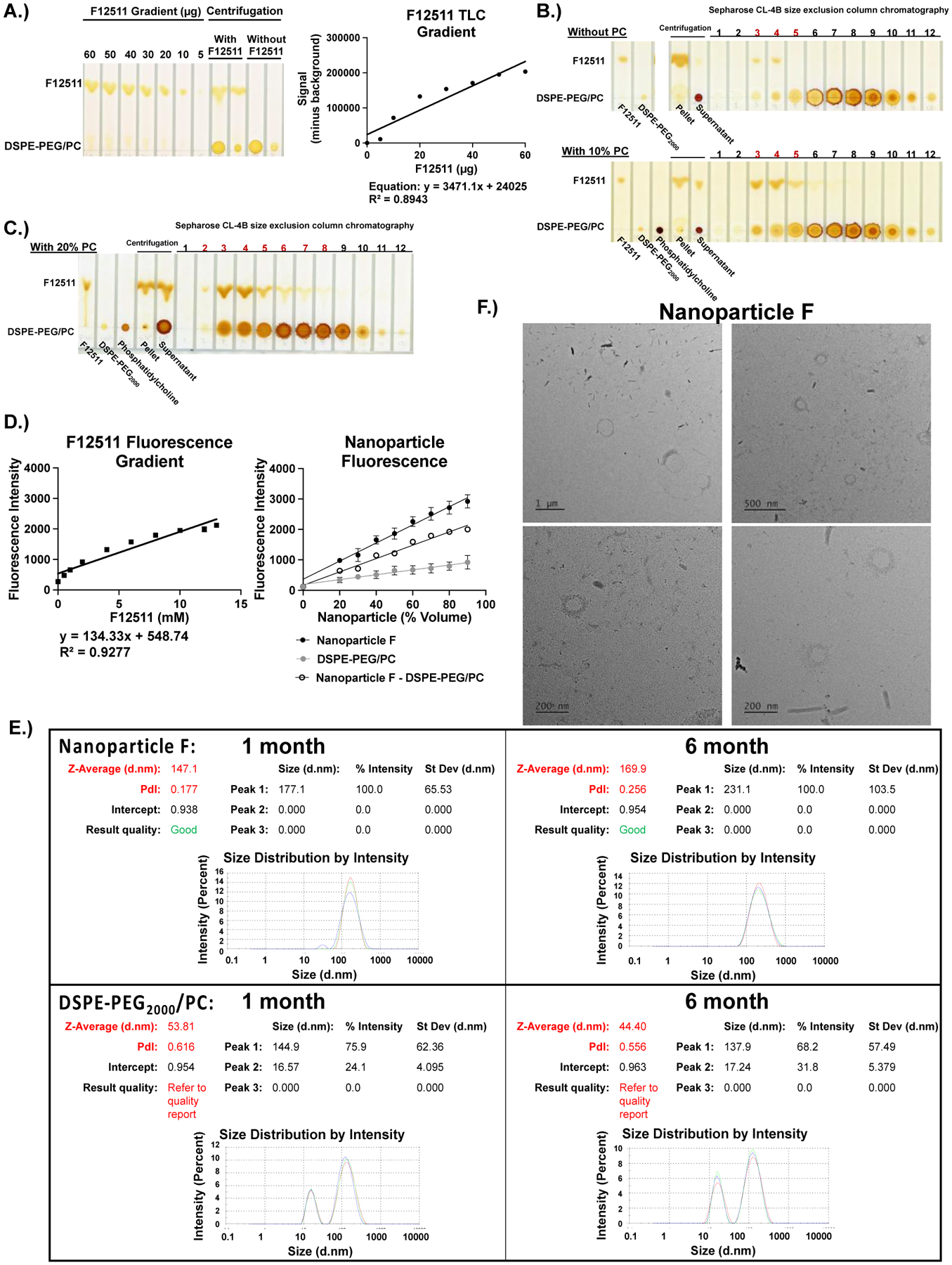 Figure 2: