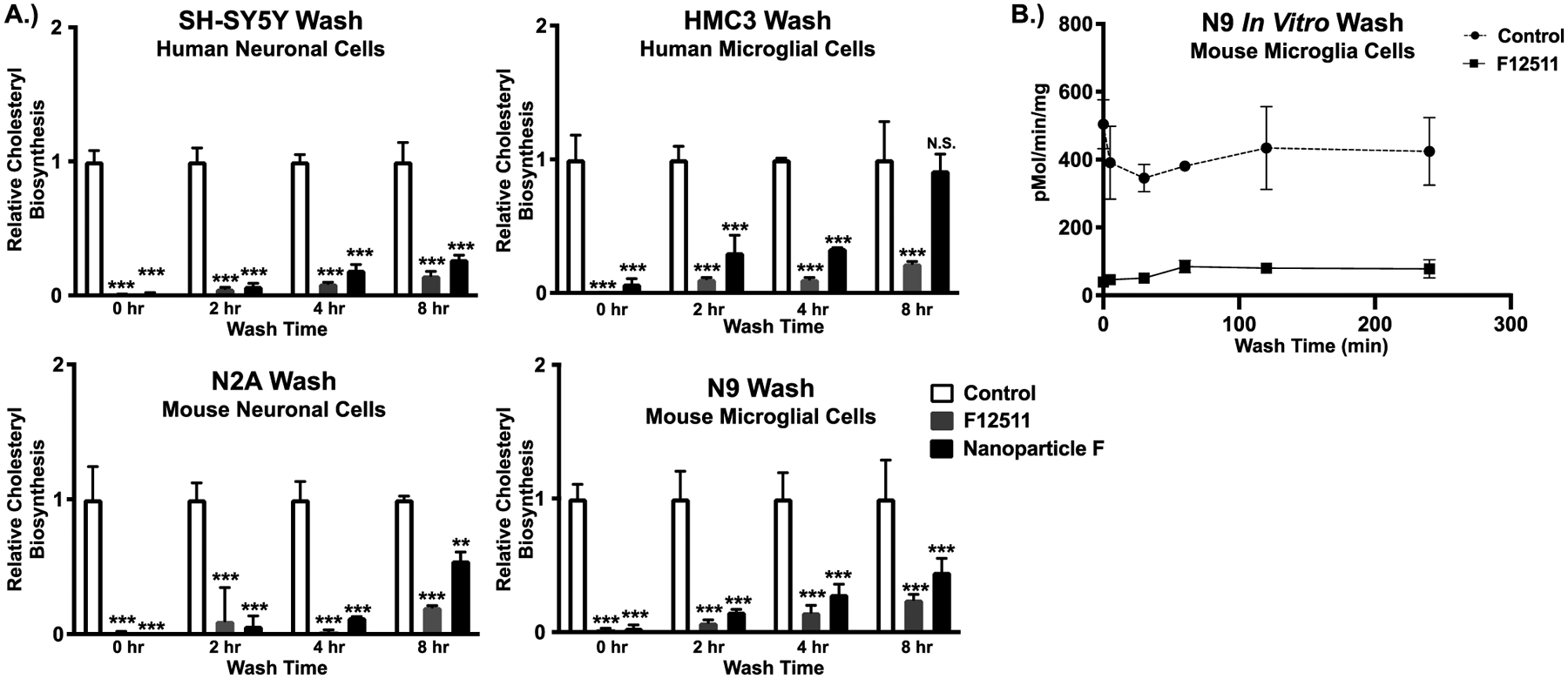 Figure 4: