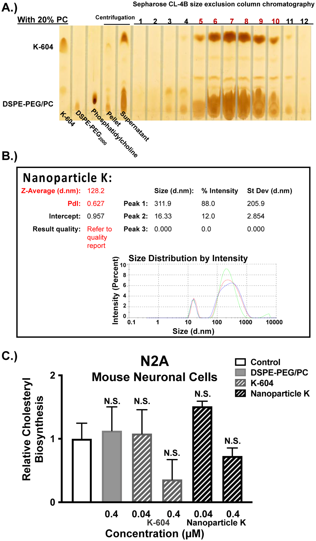 Figure 5: