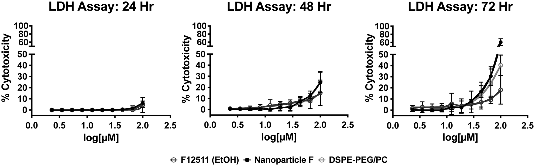 Figure 6: