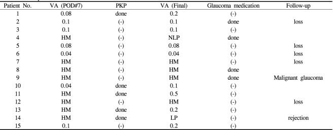 graphic file with name kjo-22-220-i003.jpg