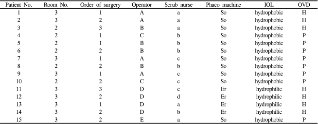 graphic file with name kjo-22-220-i002.jpg