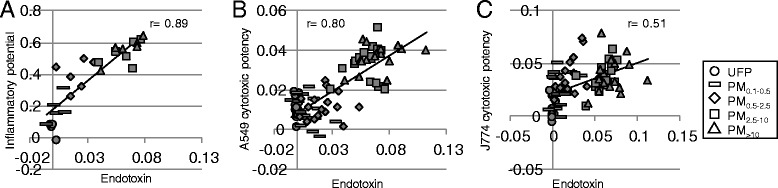 Fig. 9