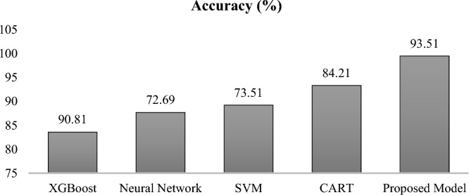 Figure 21