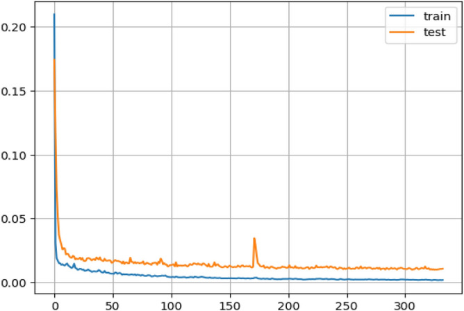 Figure 18