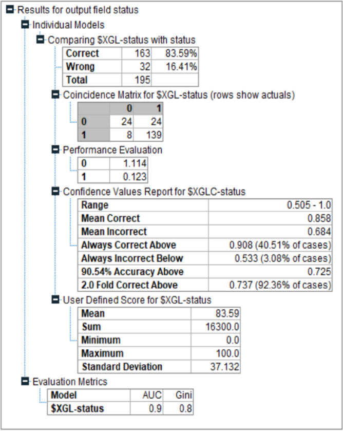 Figure 14